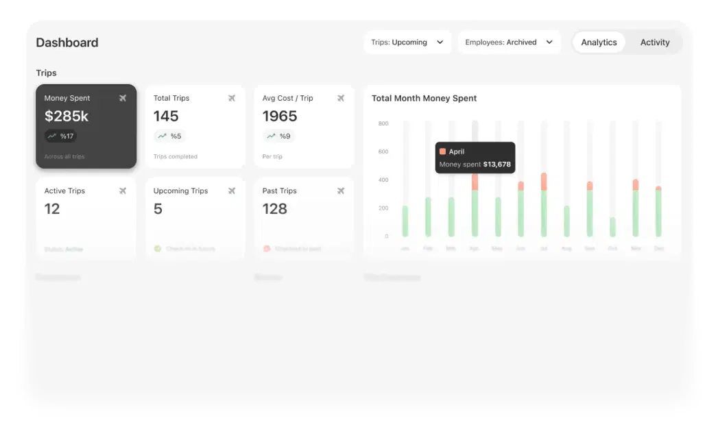 Trivto analytics dashboard with trip spend and commission charts